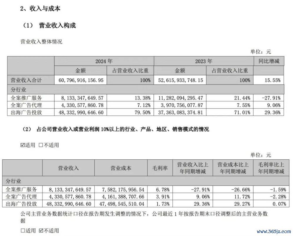 图源:蓝色光标